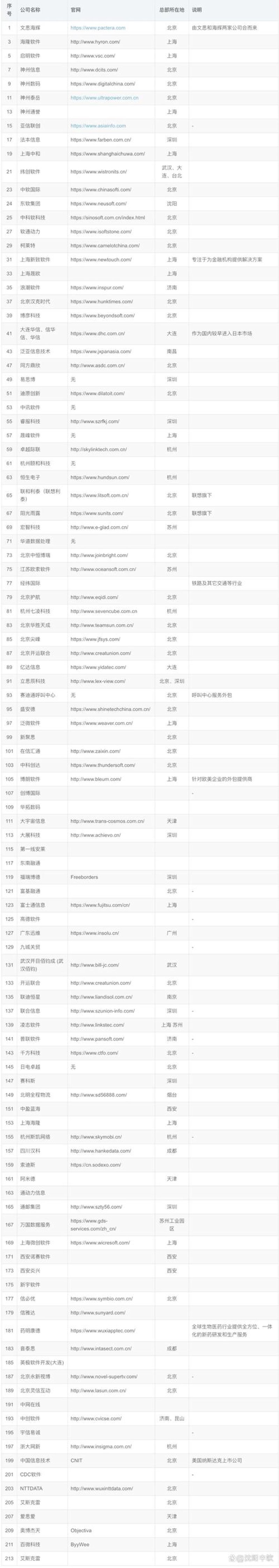 深圳软件开发公司的成功案例：定制化解决方案引领企业未来