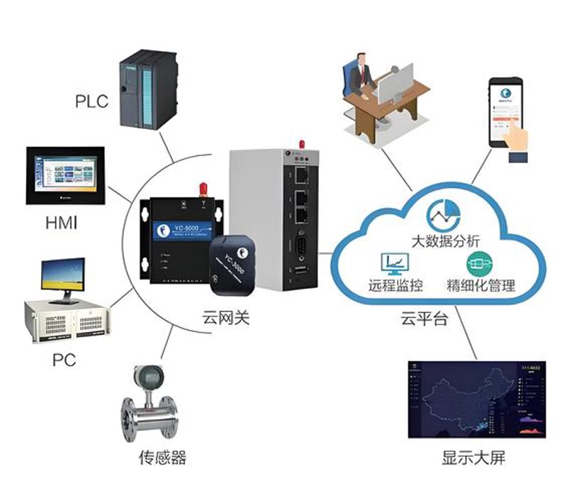 深圳软件开发公司的优势与选择指南
